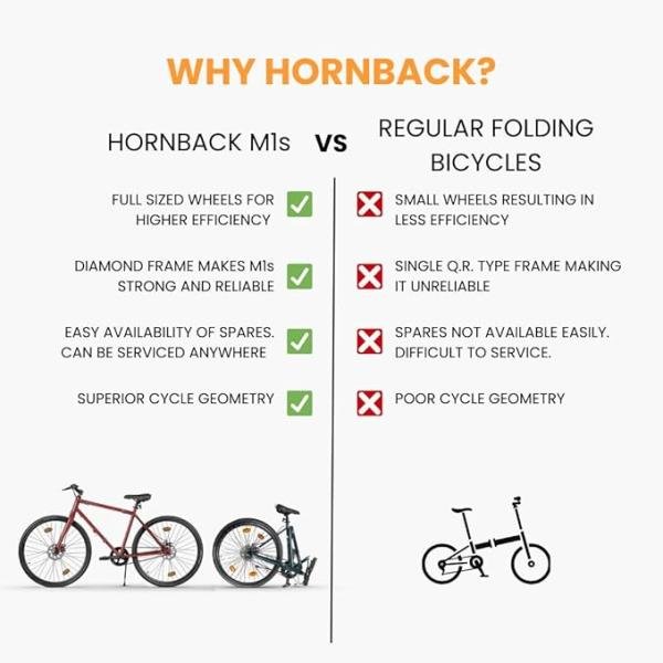 HORNBACK M1s Full Size Fully Assembled Foldable/Folding Cycle for Men & Women(20-inch Stainless Steel+Alloy Steel Frame,28-Inch Wheels,Mechanical Disk Brakes (Deep Forest Green)